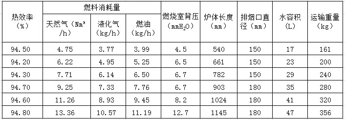 卡吉斯鼓風(fēng)式鑄鐵鍋爐銀河系列技術(shù)參數(shù)